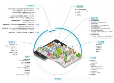 特斯聯科技攜手發起中國物聯網產業技術創新聯盟 引領物聯網技術研發新篇章