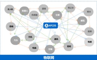 邊緣智能與安全架構(gòu)雙重突破，物聯(lián)網(wǎng)技術(shù)迎來產(chǎn)業(yè)重塑臨界點
