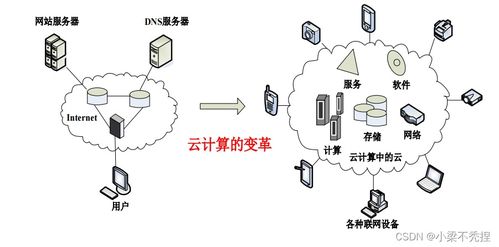 物聯(lián)網(wǎng)技術(shù)研發(fā) 第5章 物聯(lián)網(wǎng)數(shù)據(jù)處理的關(guān)鍵技術(shù)與挑戰(zhàn)