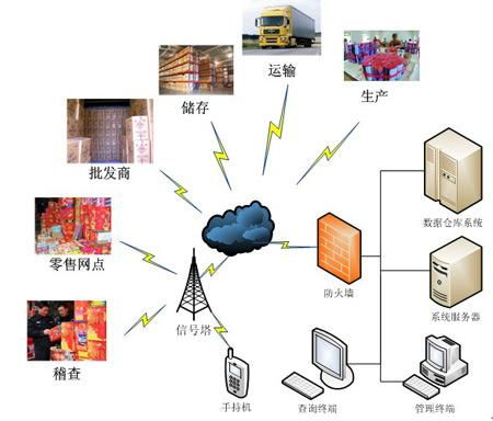 專科生專屬的5大“錢途”專業 物聯網技術研發領銜，畢業后薪資或超本科生