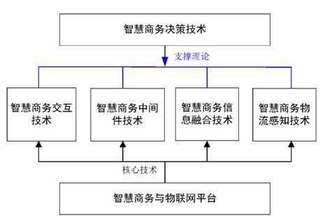 智慧商務與物聯網河南省工程實驗室 探索物聯網技術研發的新前沿