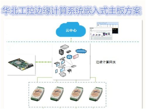 華北工控嵌入式主板 賦能物聯網時代的邊緣計算硬件基石
