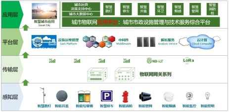 東洲物聯 以一站式解決方案引領城市物聯網新紀元，亮相iote2019蘇州物聯網展