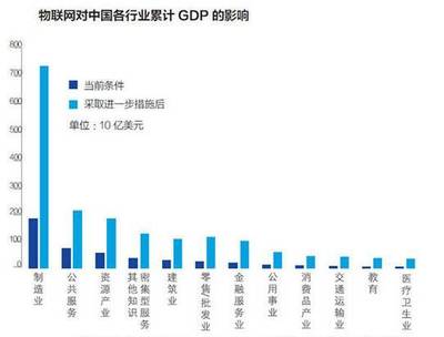 物聯網技術研發 驅動萬物智聯的核心引擎