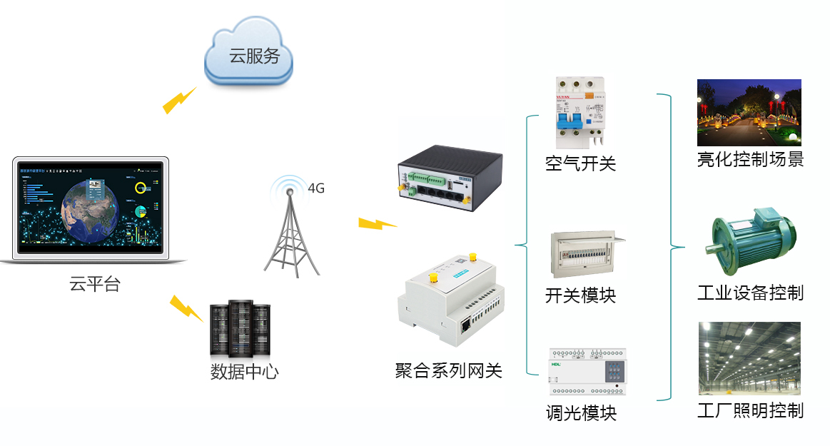 順舟智能 云端控制方案賦能傳統企業，開啟物聯網轉型新篇章