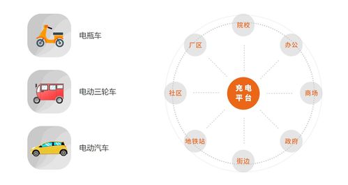云智充 以物聯網技術賦能智慧充電，引領綠色能源新時代
