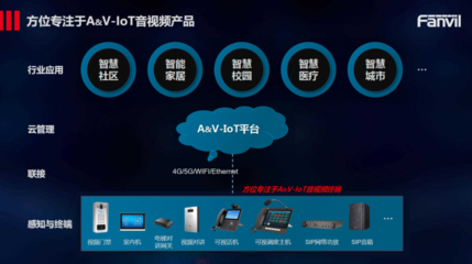 聚力·創變·共贏 | 2021大中華區渠道戰略研討會圓滿召開 物聯網技術研發引領新篇章