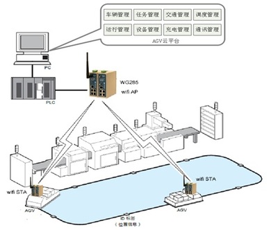 鋼鐵企業如何利用物聯網技術推進智能制造 研發與實踐路徑